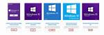 What Program Does Windows 10 Use to Open Pictures?