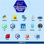 What Programming Language Do You Use for Android Apps?
