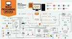 What Programming Language Should I Learn?