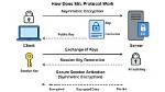 What Protocol Does Ssl Use?