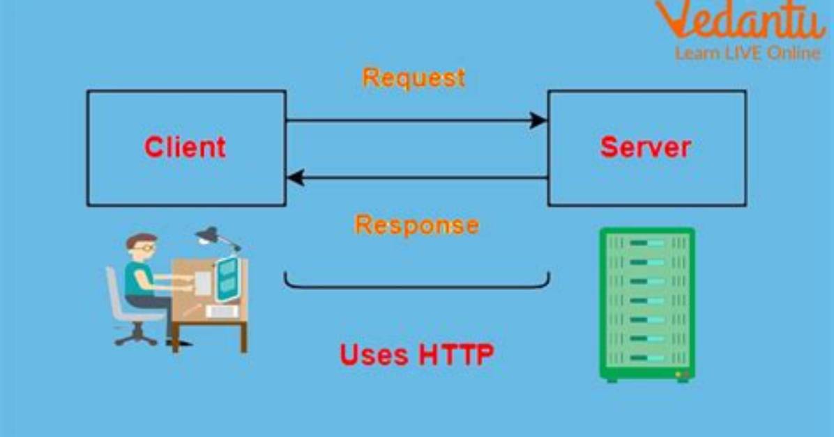 What Protocol Is Http?