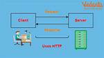 What Protocol Is Http?