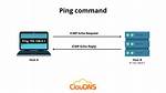 What Protocol Is Ping?