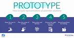 What Prototype Should Getch Have?