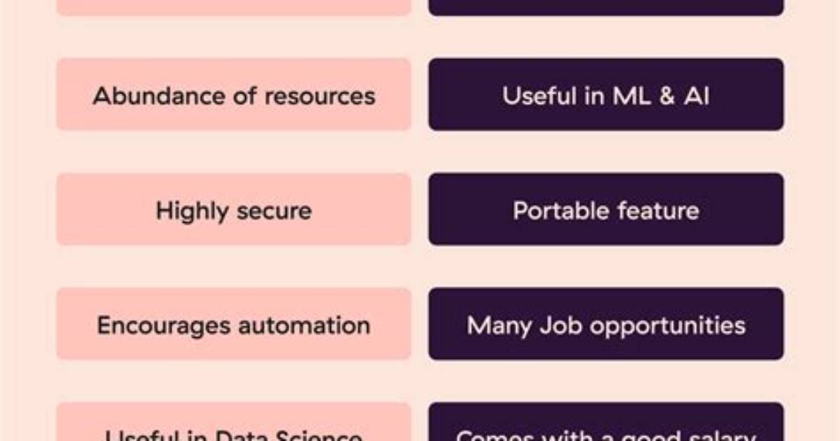 What Python Skills Are in Demand