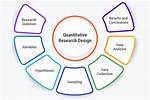 What Quantitative Research Design?