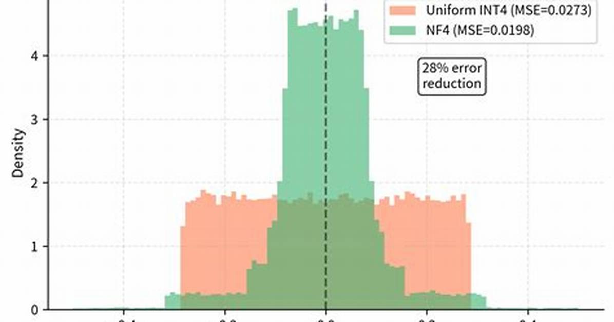 What Quantization Error Is?