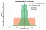 What Quantization Error Is?
