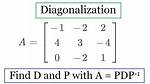What Really Is Diagonalization?