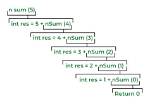 What Recursion Is Good for?