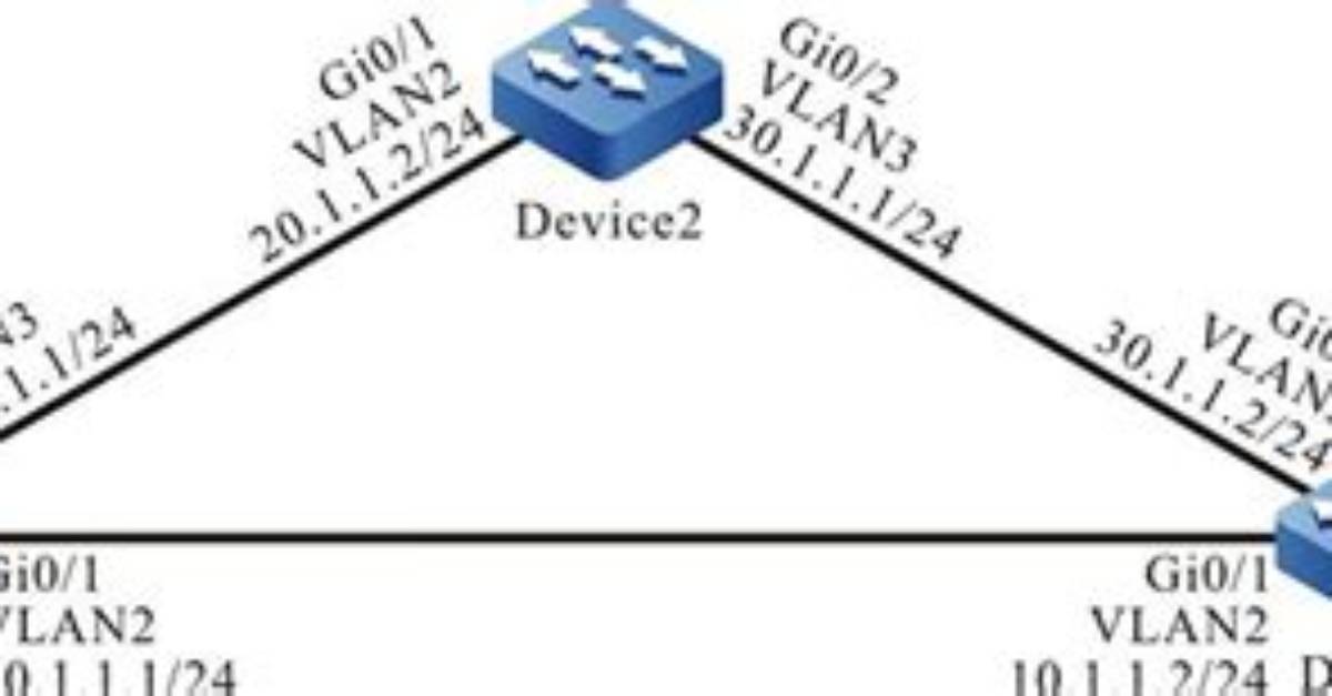 What Recursive Static Route?