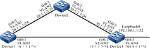 What Recursive Static Route?