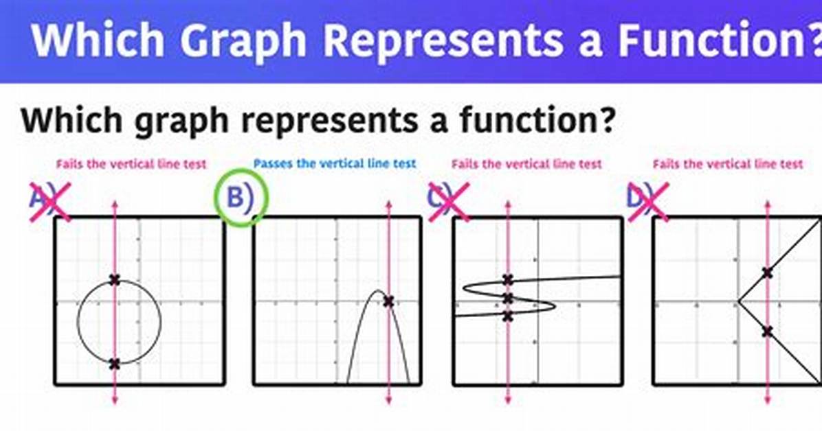What Represents a Function on a Graph?