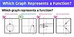 What Represents a Function on a Graph?