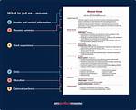 What Resume Should Include?