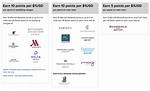 What Rewards Program Is Marriott?