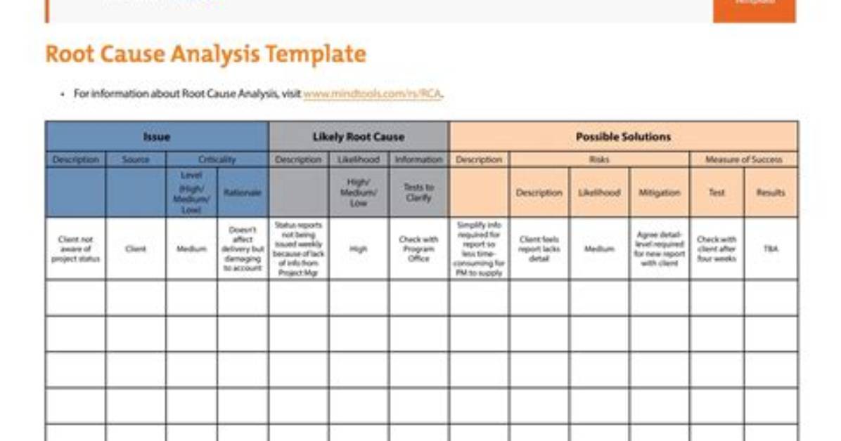 What Root Cause Analysis?