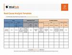 What Root Cause Analysis?