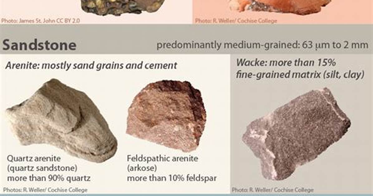 What Rounded Clasts Indicate?