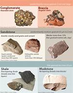 What Rounded Clasts Indicate?