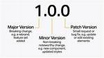 What Rules Does Software Version Numbering Follow? [Duplicate]