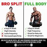 What's a Bro Split?