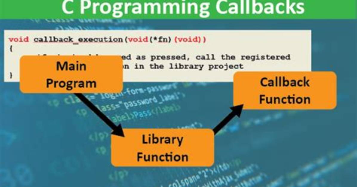 What's a Callback in Programming?
