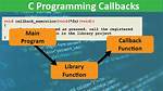 What's a Callback in Programming?