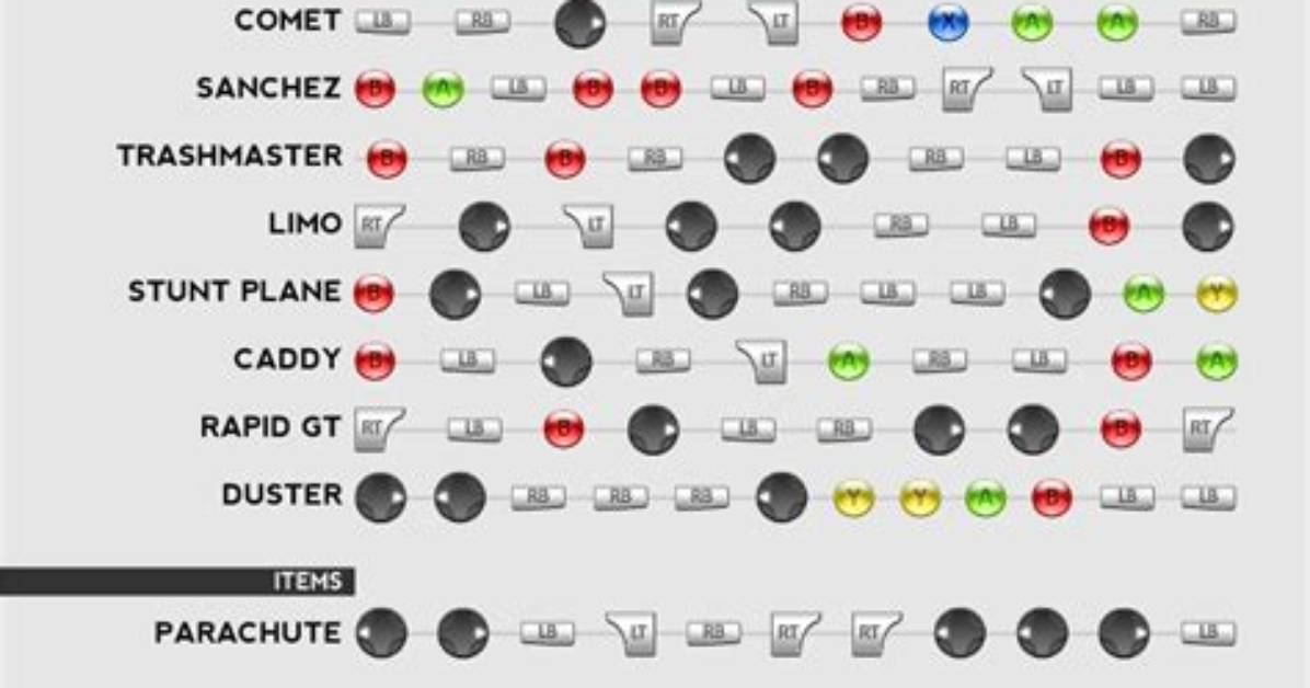 What's a Cheat Code?