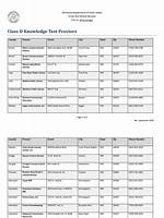 What's a Class D Knowledge Test?