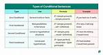 What's a Conditional Statement?