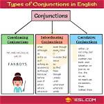 What’s a Conjunction