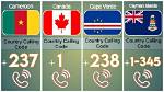 What's a Country Code?