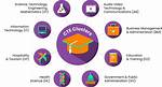 What's a Cte Program?