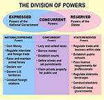 What's a Devolved Power?