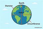 What's a Diameter