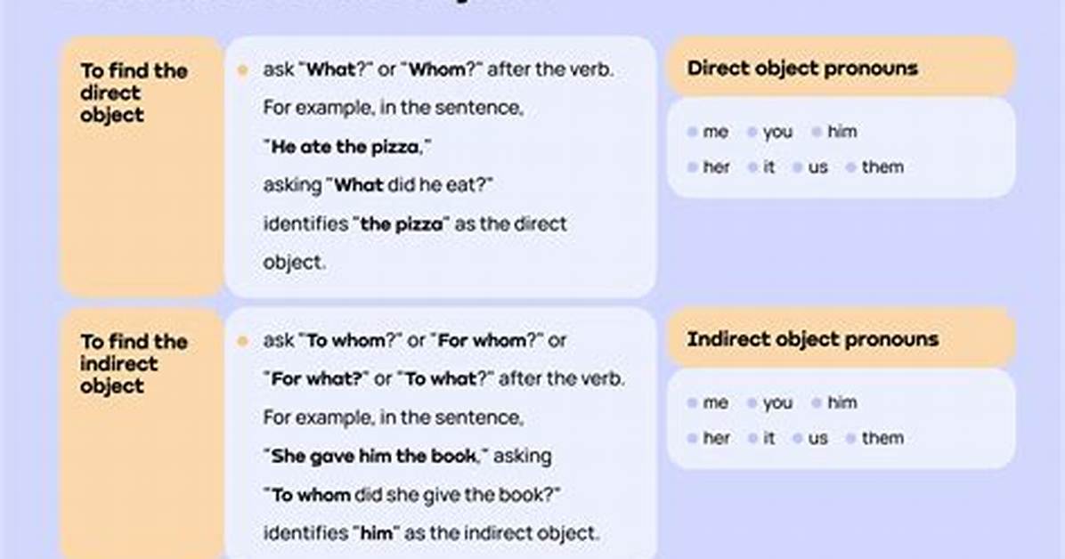What’s a Direct Object