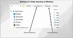 What's a Directory Folder?