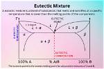 What's a Eutectic Mixture?