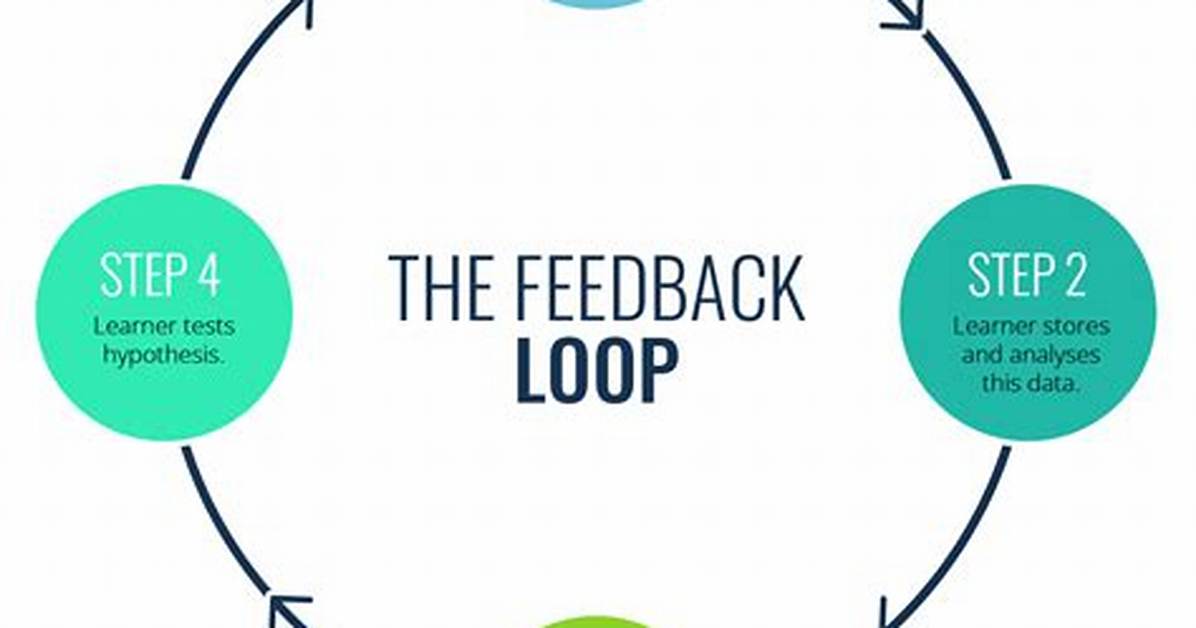 What's a Feedback Loop?