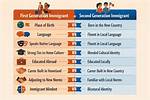 What's a First Generation Immigrant?