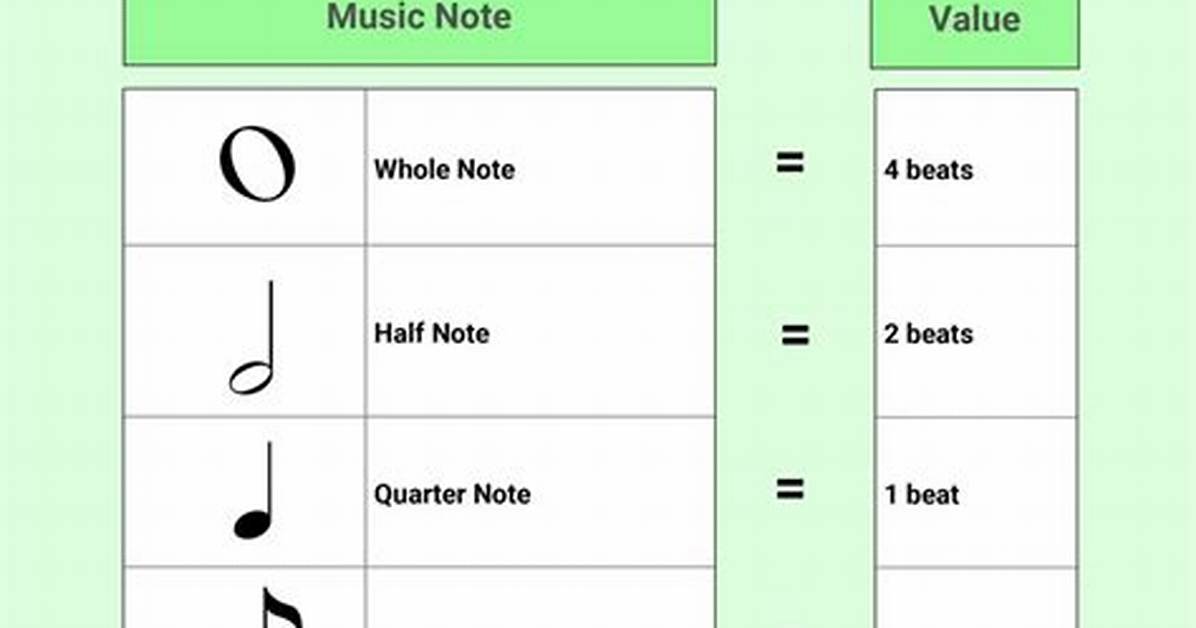 What's a Half Note?