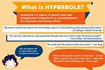 What's a Hyperbole