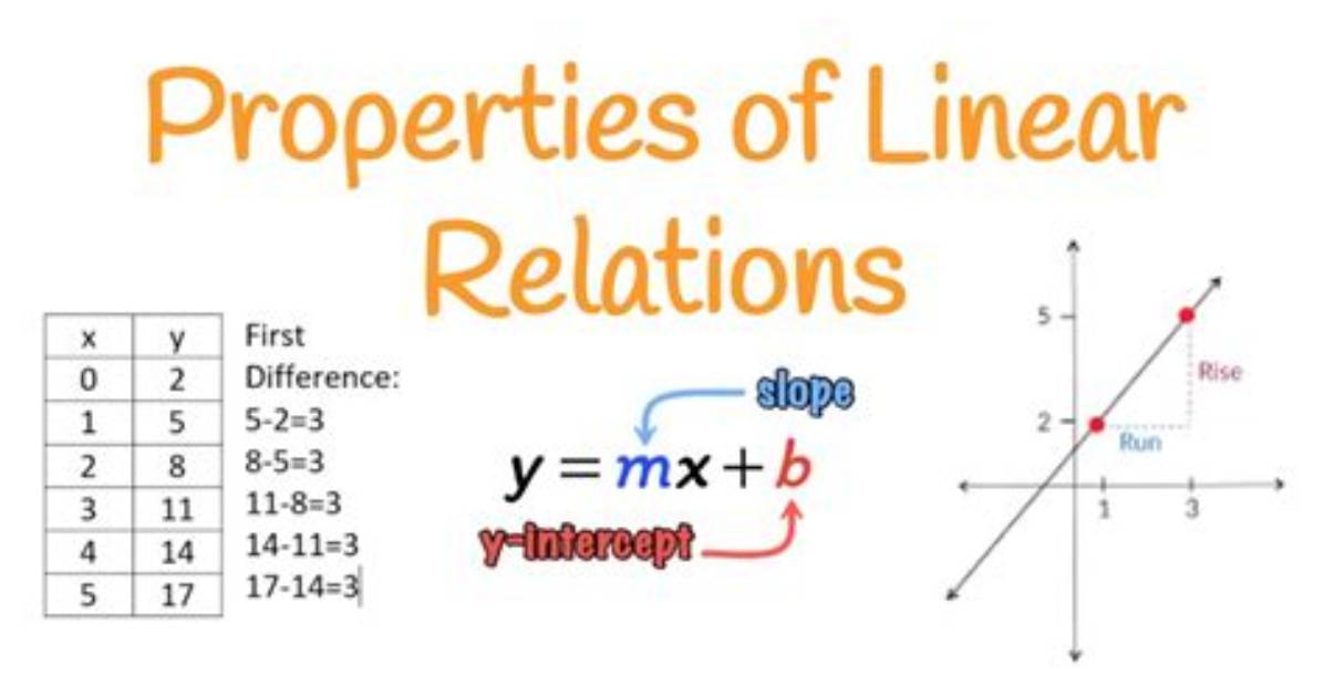 What's a Linear Relation?