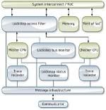 What's a Lockstep System?