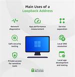 What's a Loopback Address?