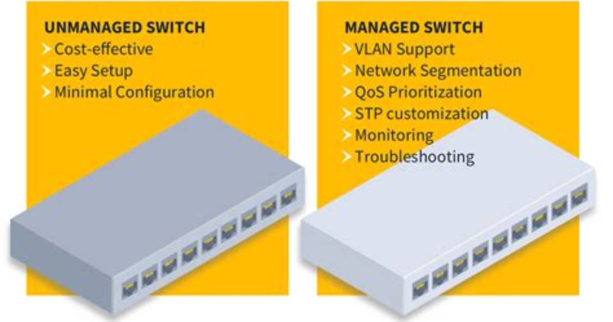 What's a Managed Switch?