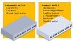 What's a Managed Switch?