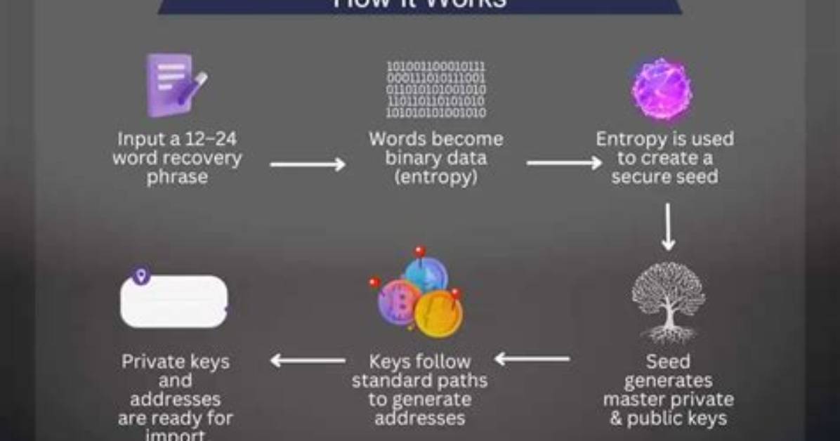 What's a Mnemonic Code?