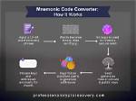 What's a Mnemonic Code?